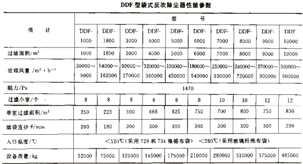 DDF型袋式反吹除塵器