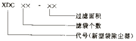 XDC型袋式除塵器