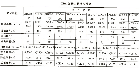 XDC型袋式除塵器