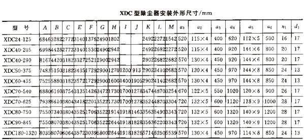 XDC型袋式除塵器