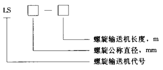 LS型螺旋輸送機(jī)