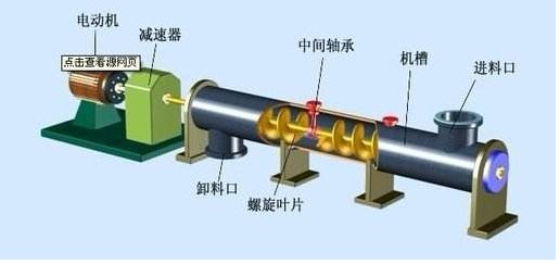 圓管螺旋輸送機