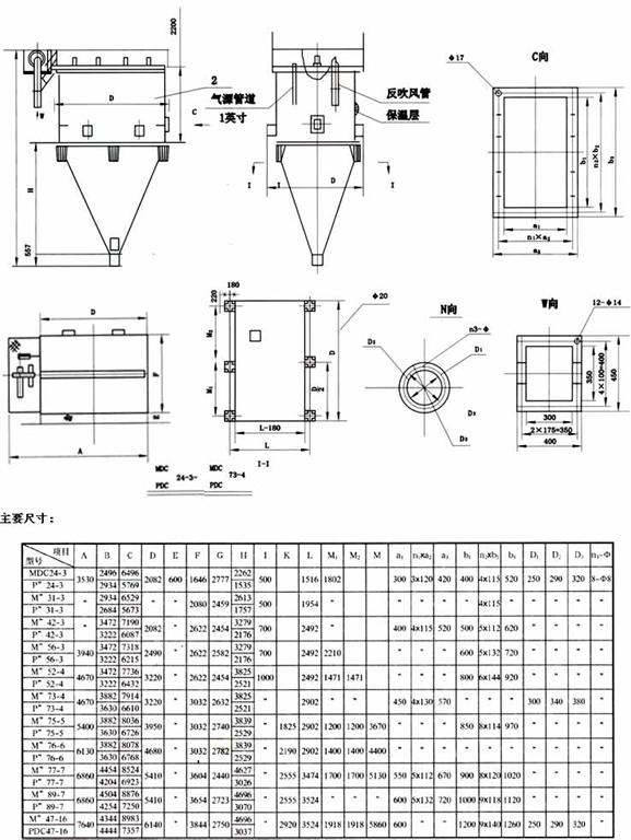 MDC、PDC煤磨防爆防靜電除塵器