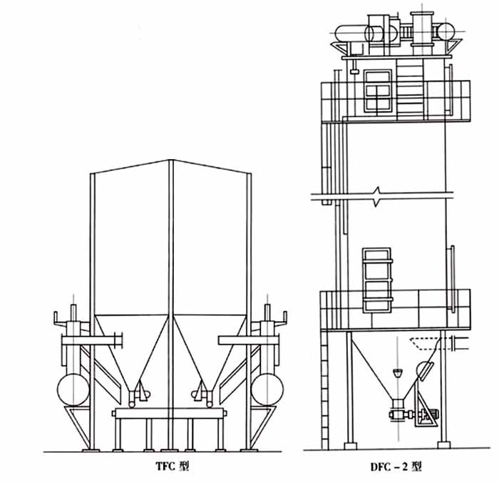 TFC、GFC、DFC型反吹風(fēng)布袋除塵器