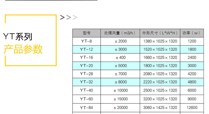 光氧催化廢氣凈化器