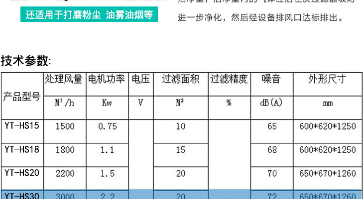 移動(dòng)式焊煙凈化器