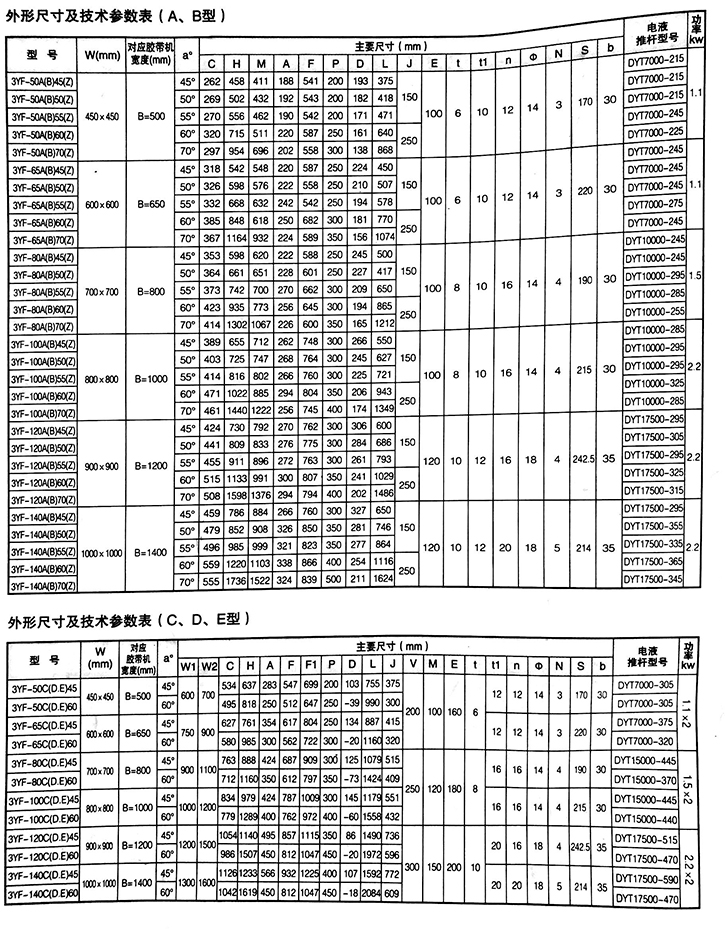 三通分料器