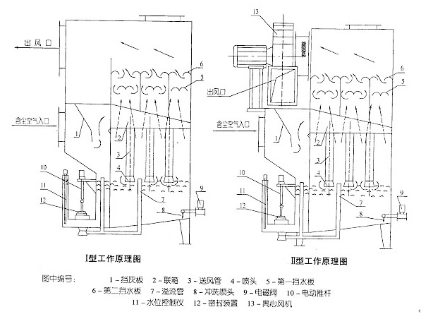 CCJ/DG沖擊式多管除塵器