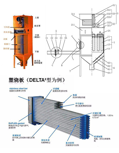 塑燒板除塵器