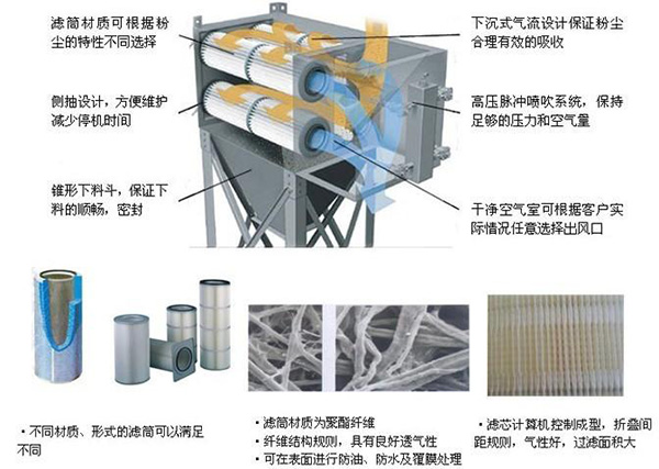 斜插式濾筒除塵器