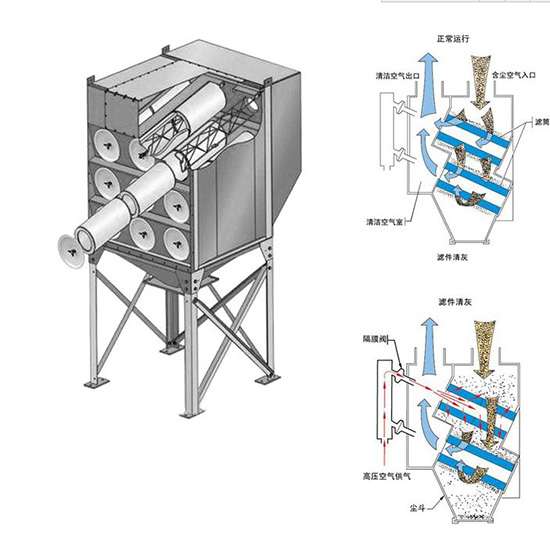 斜插式濾筒除塵器