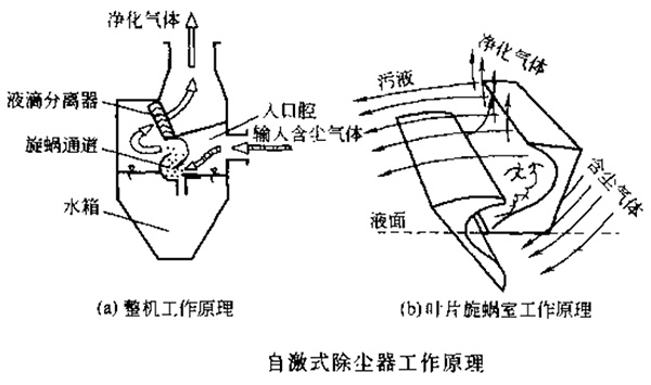 CCJ/A沖激式除塵器