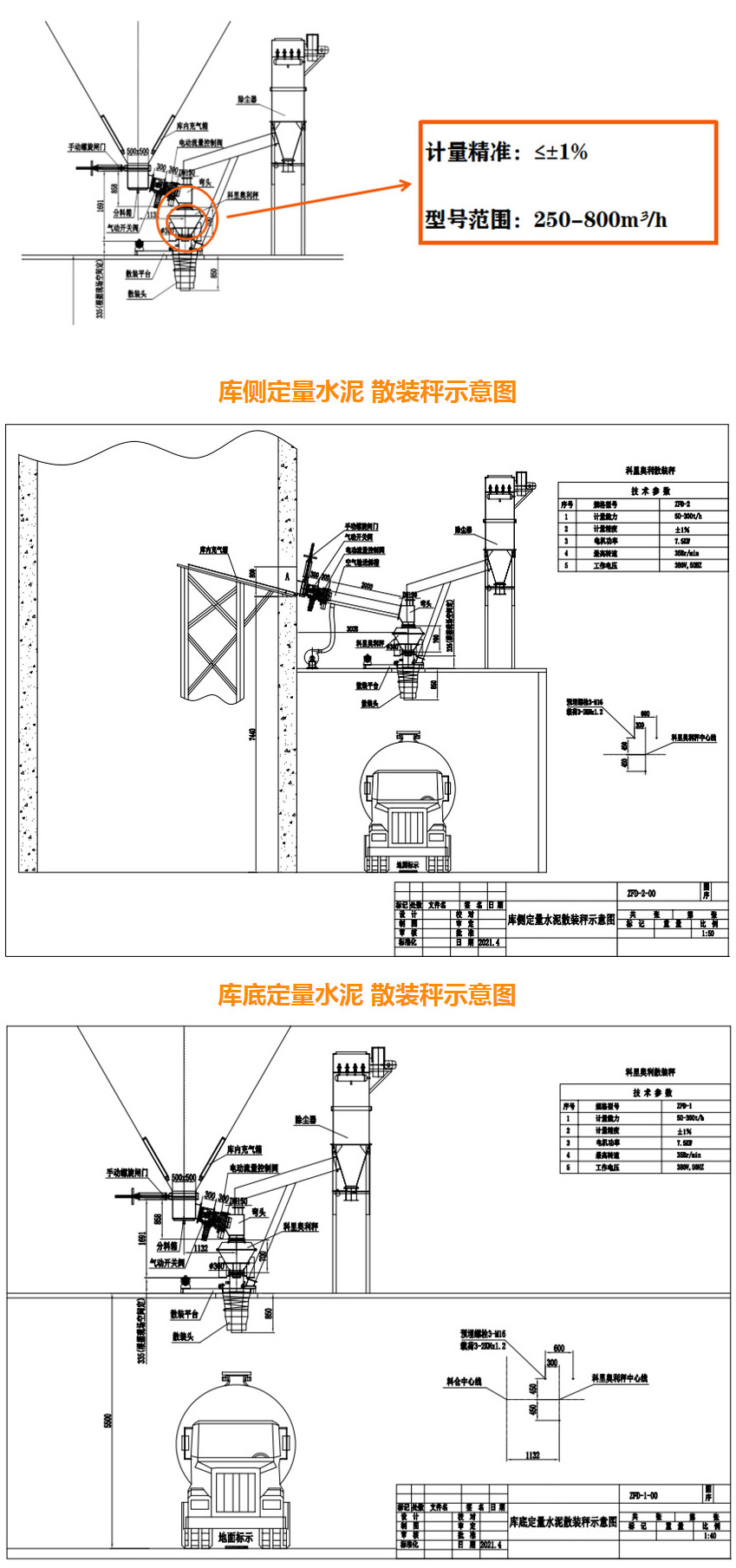 自動計量粉體散裝機(jī)