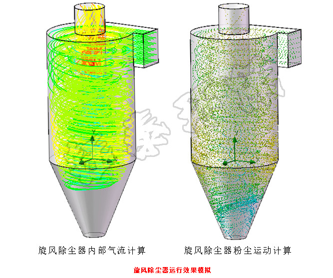 旋風(fēng)除塵器由哪幾部分組成？是怎么工作的？